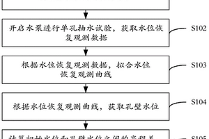 钻孔抽水水位测试方法及钻孔水位测试装置