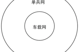 用于应急通信的探路网拓扑结构及其路由方法