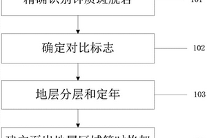 页岩地层等时对比方法及系统