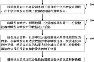 多波多分量联合观测地震页岩气富集区预测技术