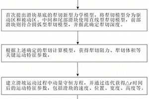 高位远程滑坡－碎屑流犁切效应运动特征参数计算方法