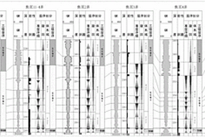 页岩非均质性划分与对比方法