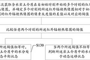 监控岩土介质水分运移状态的方法及实验装置