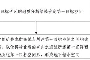 中生代地层构建地下储水空间的方法