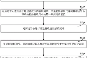 用于识别单井页岩气甜点段的方法