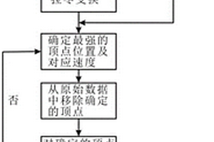 针对倾斜金属矿体成像方法