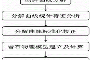 用于地震处理中的声波曲线校正方法