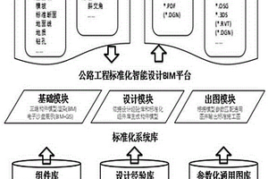 基于BIM平台的公路工程标准化智能设计系统