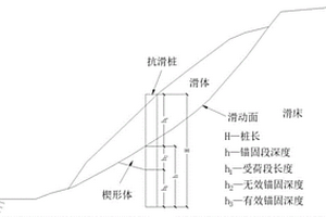 陡倾滑动面抗滑桩锚固深度确定的计算方法