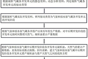 凝析油可采储量的简便计算方法