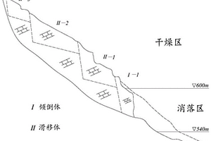 基于库岸滑坡分区的稳定性处理方法