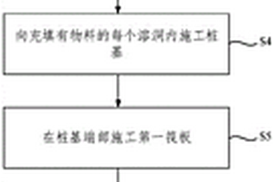 隧道底部溶洞处理的施工方法