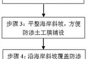 基于防渗土工膜的浅层海水入侵防治方法