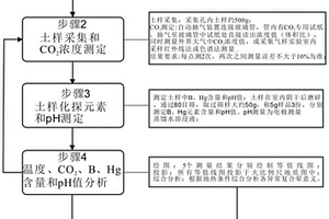 用于浅层地热勘查的方法及其孔内自动抽气装置