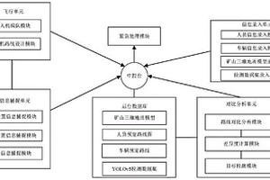 无人机搭载红外摄像的矿山夜间运输监测救援系统及方法