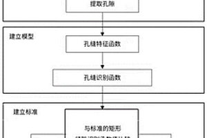 基于二维岩心扫描图像的孔隙与裂缝识别方法、系统