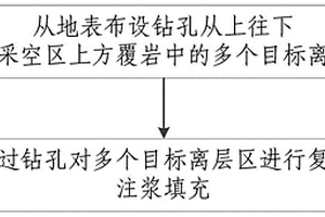 大采宽厚煤层开采复合注浆方法