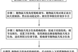 多环境适应性应急通信卫星天线及其使用方法