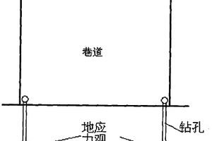 巷道构造应力显现过程观测方法