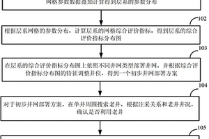 注水开发老油田井网重建方法及装置