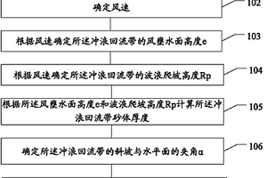 冲浪回流带砂体堆积计算方法