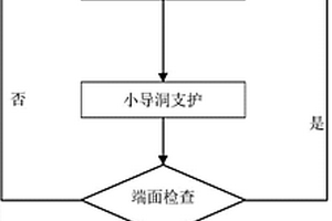 软弱围岩辅助坑道小导洞横穿正洞挑顶施工方法