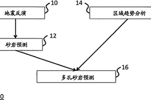 用于地下储藏表征的系统和方法