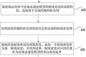 叠前深度偏移速度场模型建立方法和装置