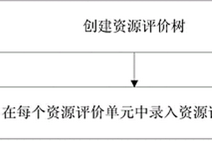 资源评价数据的处理方法