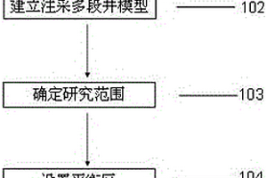 水平井压裂裂缝井网模型设计方法