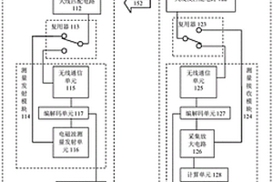 集成有数据传输功能的随钻电阻率测量装置及方法