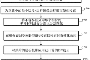 在容器中成像的样品微层析成像中的射束硬化伪像的校正