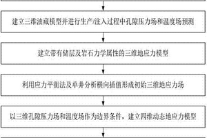 四维动态地应力模拟方法