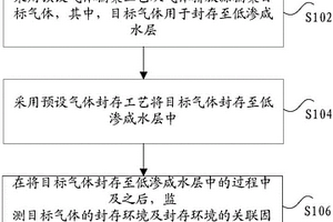 气体处理方法及装置