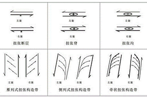 扭张构造的平面表征方法