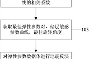 储层地球物理敏感参数优选方法及系统