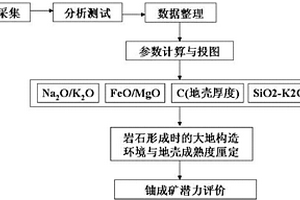 沉积盆地基底成熟度与铀成矿潜力的计算方法