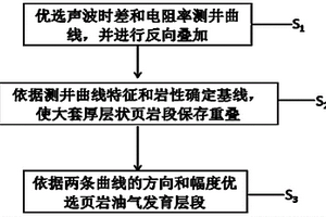 快速优选页岩油气发育层段的方法