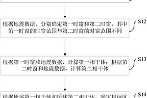 断层剖面的确定方法和装置