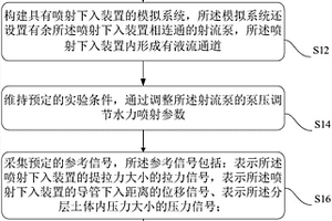 深水导管下入过程中水力喷射参数的模拟方法及系统