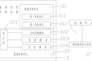 地理信息测控系统