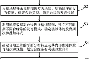 碳酸盐岩台地边缘结构精细刻画与预测方法