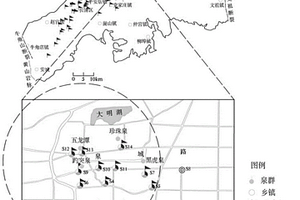 岩溶大泉地下水动态的模拟方法