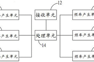 沙尘暴抑制器