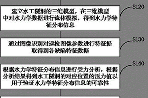 水工隧洞风险评估方法、装置及终端设备