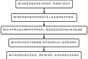 灌注式地埋式变电站施工方法