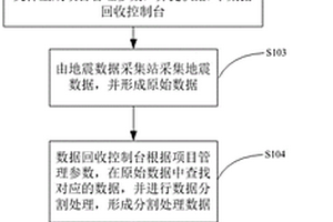 分布式地震数据采集方法及采集系统