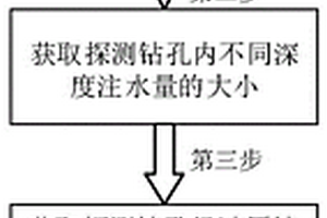 测量煤岩体中钻孔塑性区破坏范围的方法