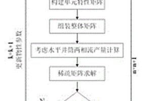 基于非结构网格的水平井气水两相数值模拟方法