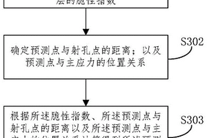 水力压裂人工裂缝预测方法、装置、设备和存储介质